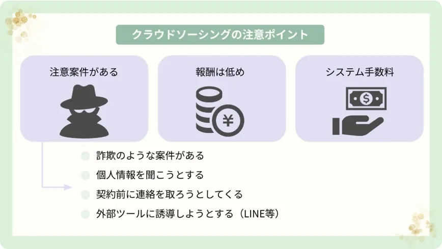 クラウドソーシングの注意ポイント